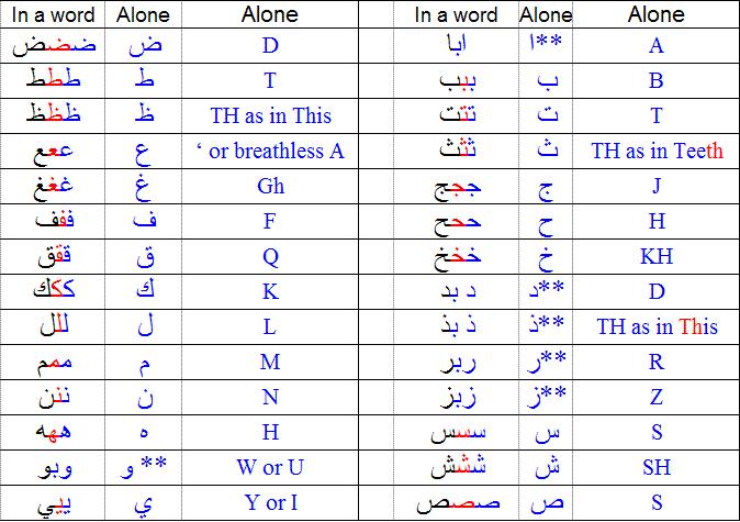 tamil to arabic dictionary pdf